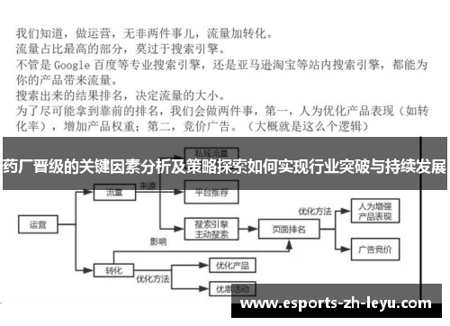 药厂晋级的关键因素分析及策略探索如何实现行业突破与持续发展