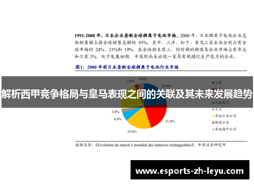 解析西甲竞争格局与皇马表现之间的关联及其未来发展趋势