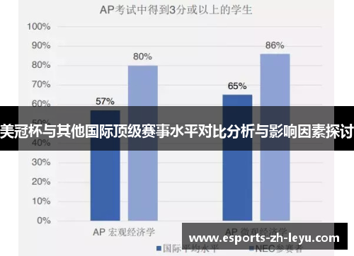 美冠杯与其他国际顶级赛事水平对比分析与影响因素探讨 美冠杯与其他国际顶级赛事水平对比分析与影响因素探讨