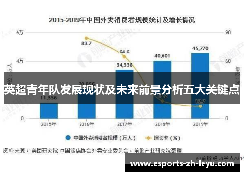 英超青年队发展现状及未来前景分析五大关键点 英超青年队发展现状及未来前景分析五大关键点