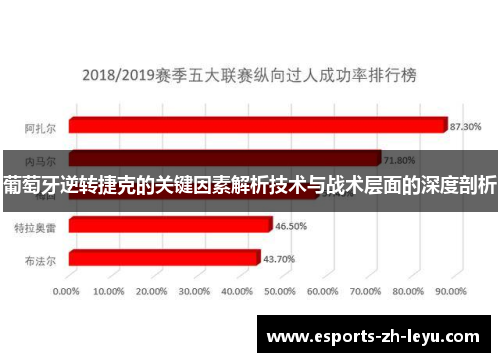葡萄牙逆转捷克的关键因素解析技术与战术层面的深度剖析 葡萄牙逆转捷克的关键因素解析技术与战术层面的深度剖析