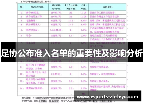足协公布准入名单的重要性及影响分析 足协公布准入名单的重要性及影响分析