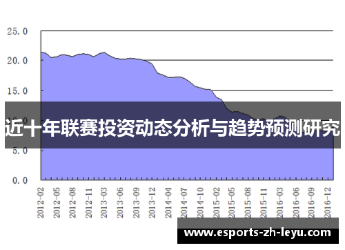 近十年联赛投资动态分析与趋势预测研究 近十年联赛投资动态分析与趋势预测研究