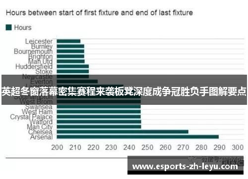 英超冬窗落幕密集赛程来袭板凳深度成争冠胜负手图解要点 英超冬窗落幕密集赛程来袭板凳深度成争冠胜负手图解要点
