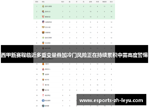 西甲新赛程临近多重变量叠加冷门风险正在持续累积中需高度警惕